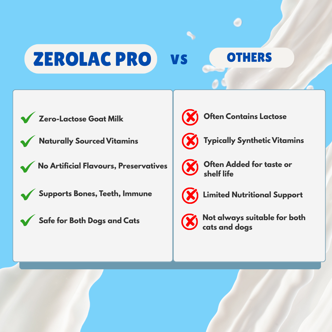 Zero-Lactose Goat Milk Powder for Dogs & Cats - Digestive & Immune Health Supplement