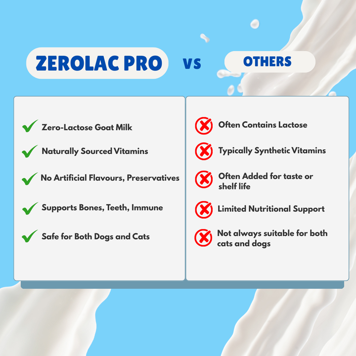 Zero-Lactose Goat Milk Powder for Dogs & Cats - Digestive & Immune Health Supplement